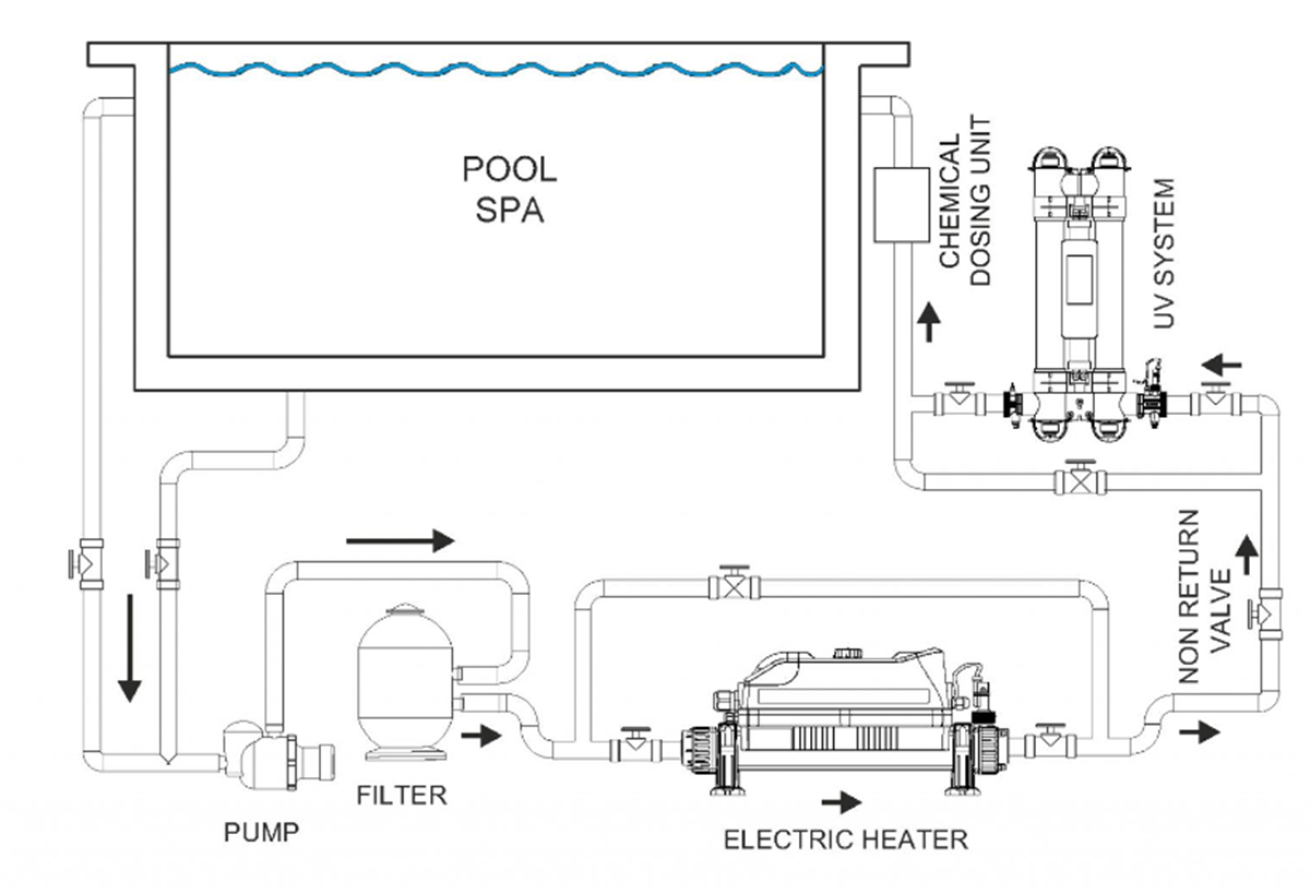 Elecro Evolution 2 Analog Elektrikli Isıtıcısı